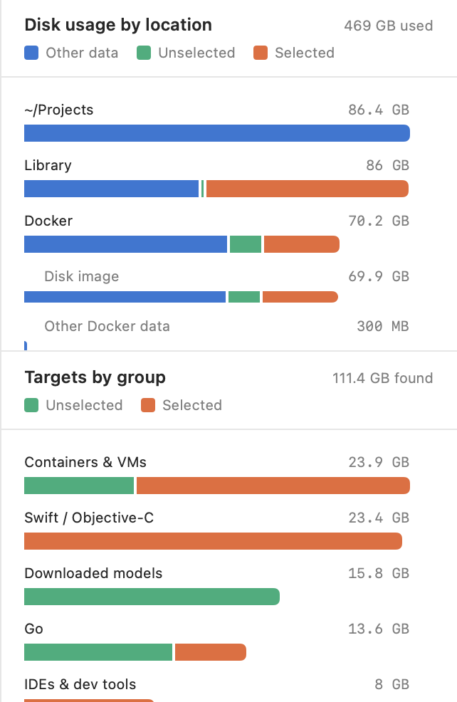 Charts of disk usage by location and caches by category