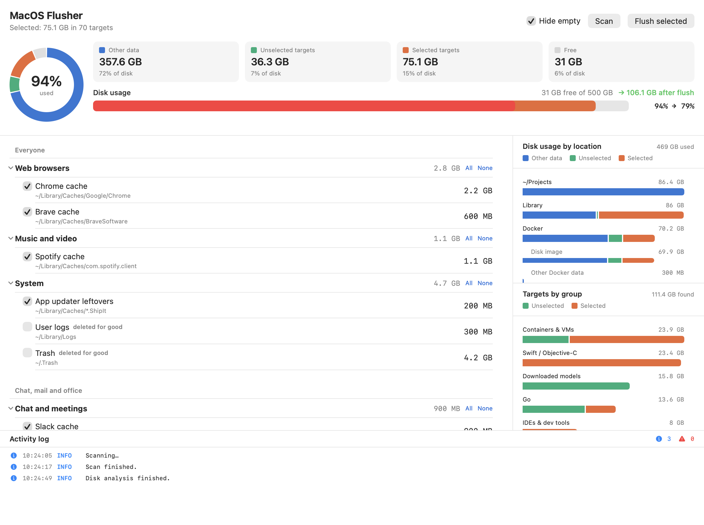 Main window with the disk overview, the list of caches, two charts and the activity log